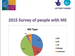 2015 Nottinghamshire MS Survey
